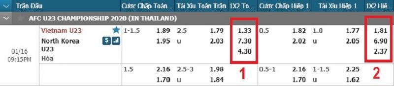 Ví dụ minh họa kèo 1x2 Châu Âu